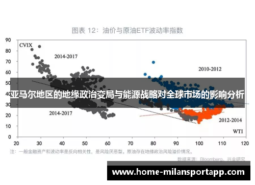 亚马尔地区的地缘政治变局与能源战略对全球市场的影响分析